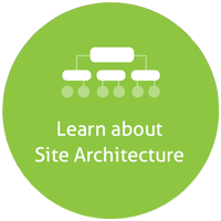 Learn about site architecture